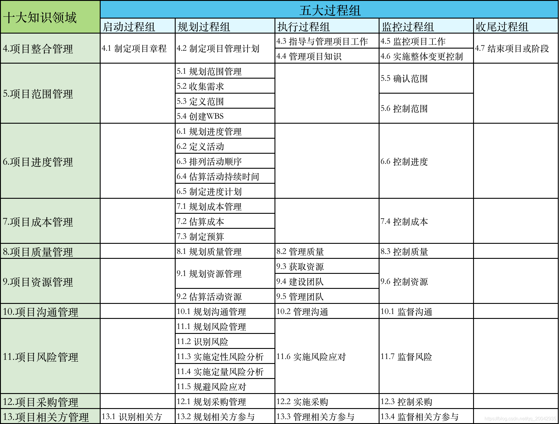 城市交通中枢项目